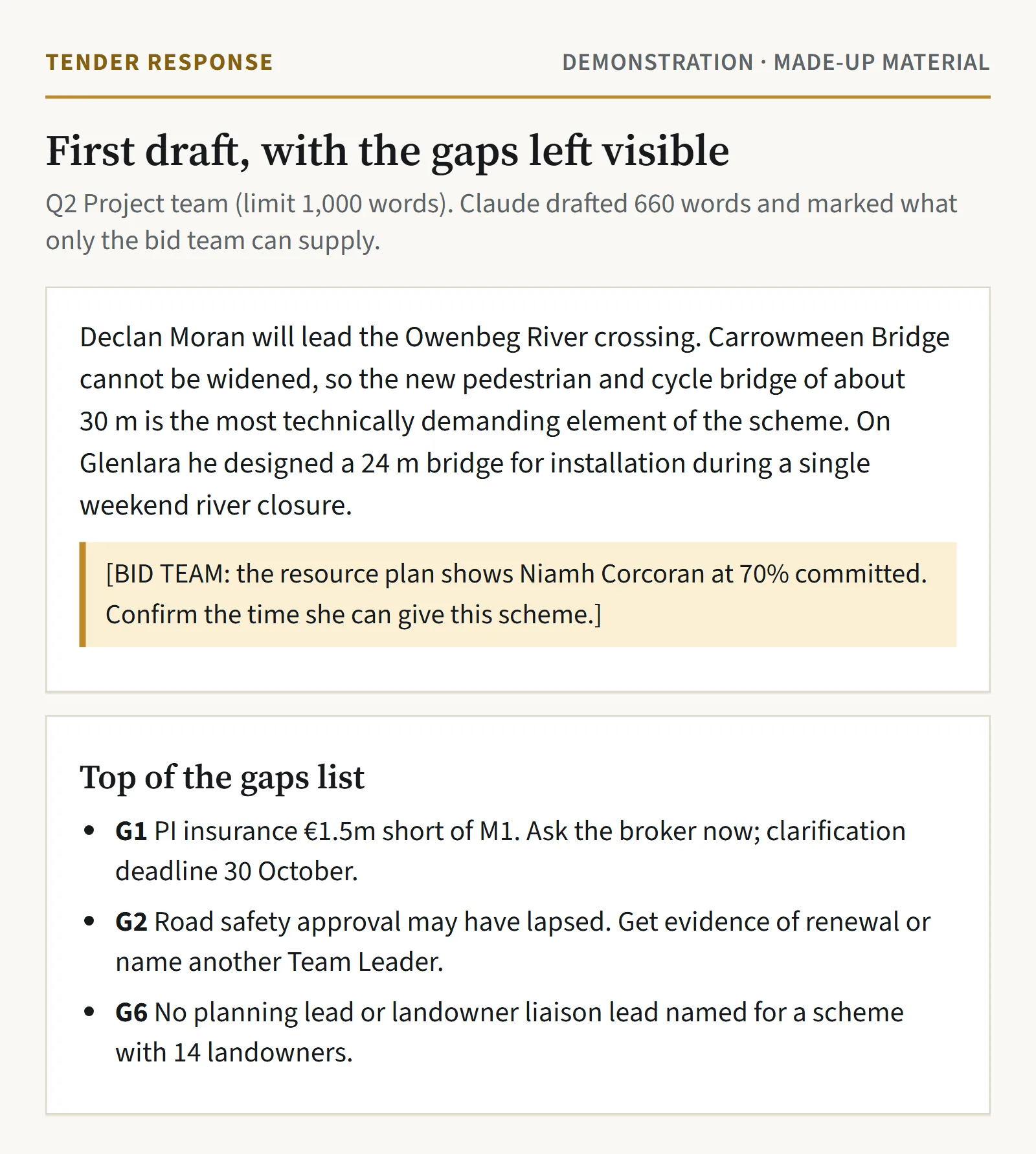 An excerpt from the Q2 draft with a highlighted note for the bid team, and the top three items from the gaps list: insurance, road safety approval, and missing planning and landowner leads.